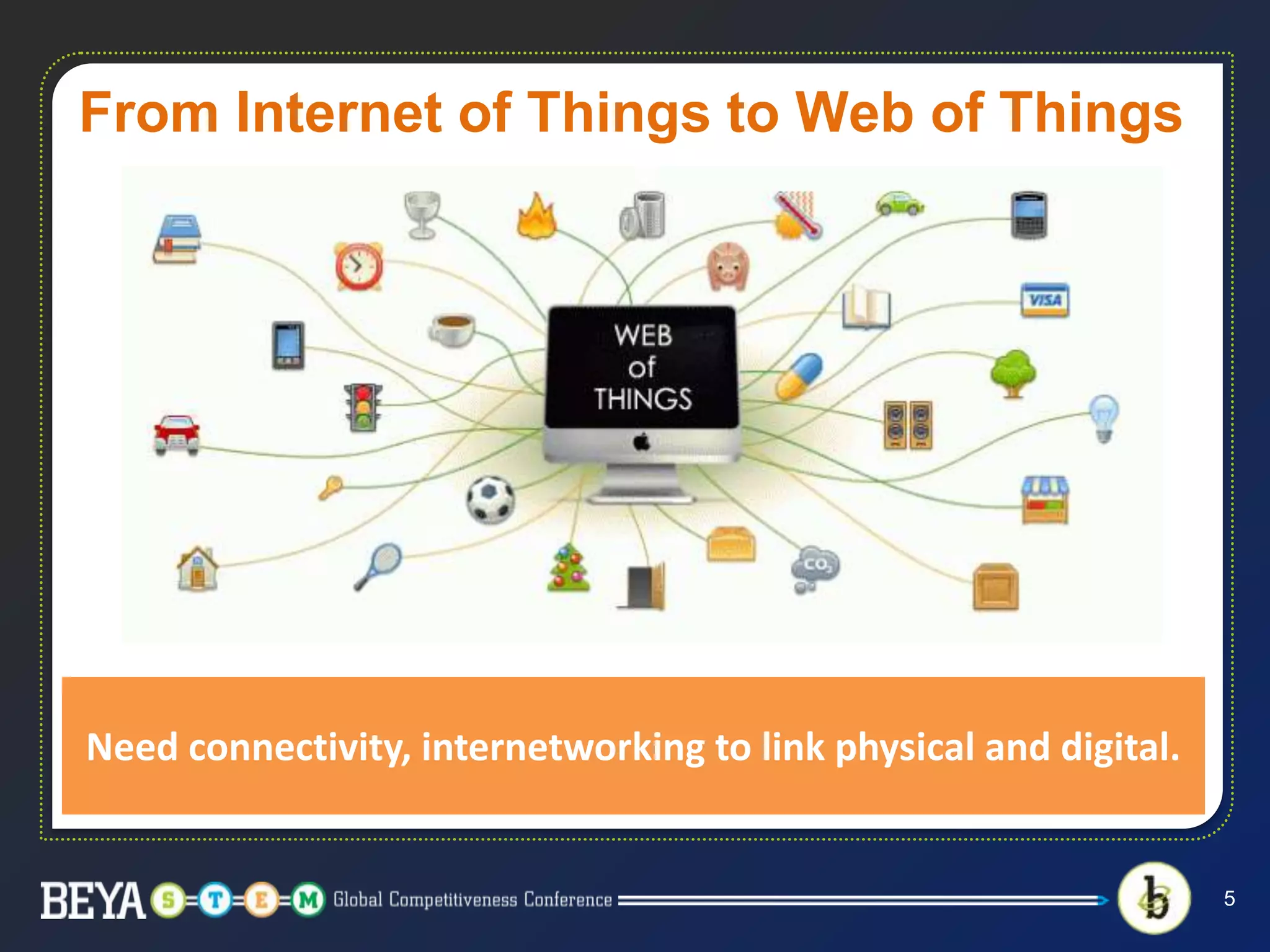 From Internet of Things to Web of Things
5
Need connectivity, internetworking to link physical and digital.
 