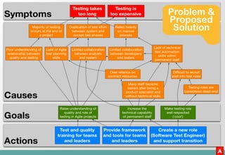 Problem &
Proposed
 Solution




            A
 