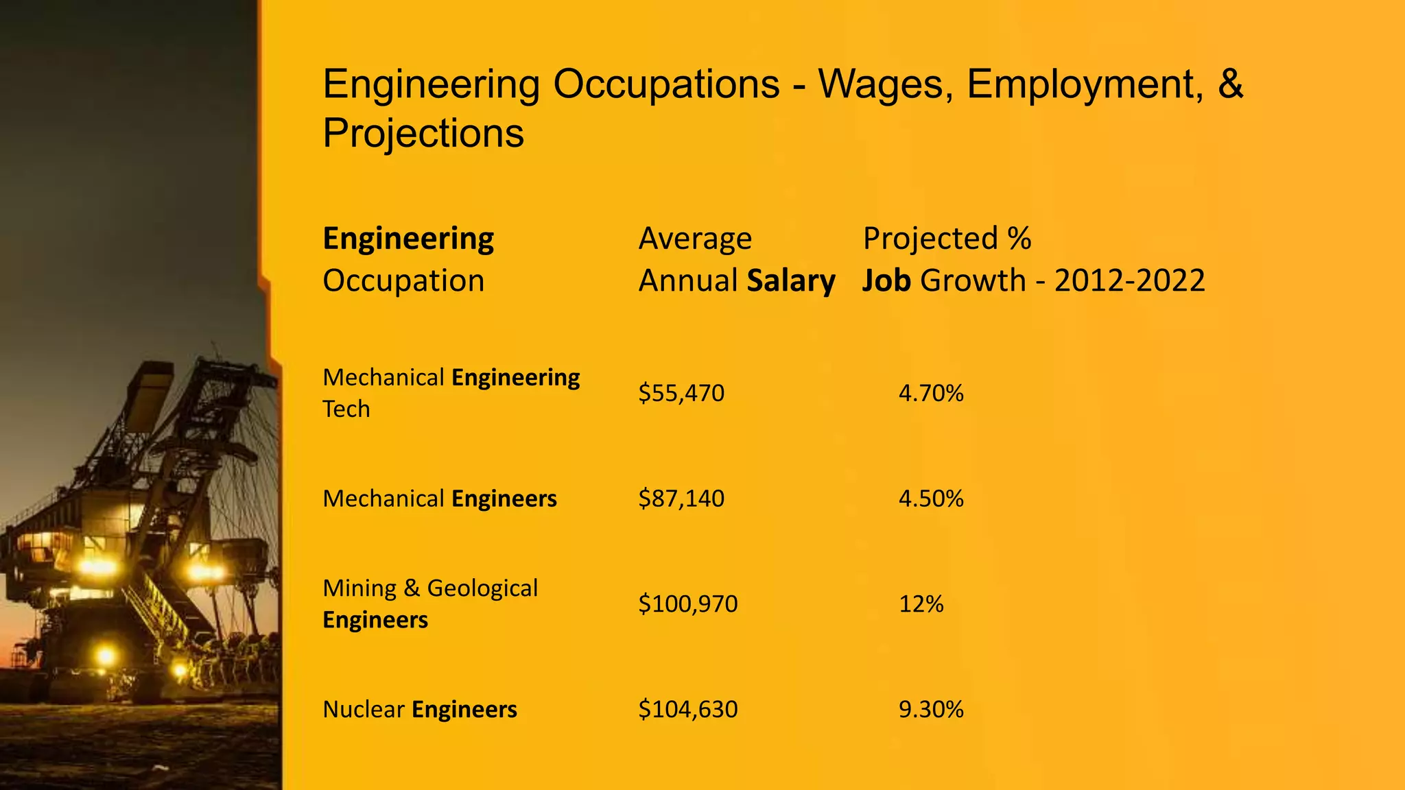 The Future Trends in CAD CAM CAE | PPTX | Civil Engineering Industry ...