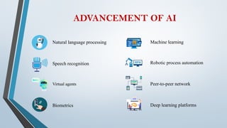 ADVANCEMENT OF AI
Natural language processing
Speech recognition
Virtual agents
Biometrics
Machine learning
Robotic process automation
Peer-to-peer network
Deep learning platforms
 