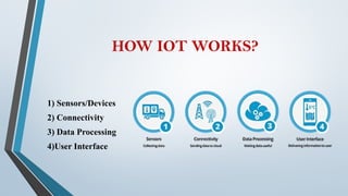 HOW IOT WORKS?
1) Sensors/Devices
2) Connectivity
3) Data Processing
4)User Interface
 