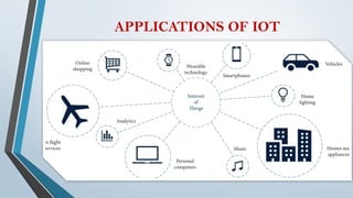 APPLICATIONS OF IOT
 