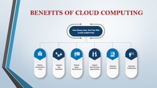 BENEFITS OF CLOUD COMPUTING
 