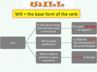 Will + the base form of the verb
 