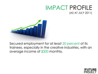 IMPACT PROFILE (AS AT JULY 2011)Secured employment for at least 20 percent of its trainees, especially in the creative industries, with an average income of $300 monthly.  