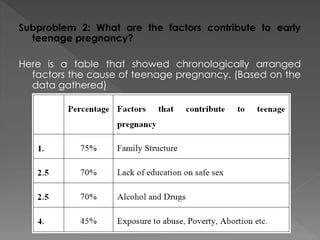 Causes of teenage pregnancy | PPTX