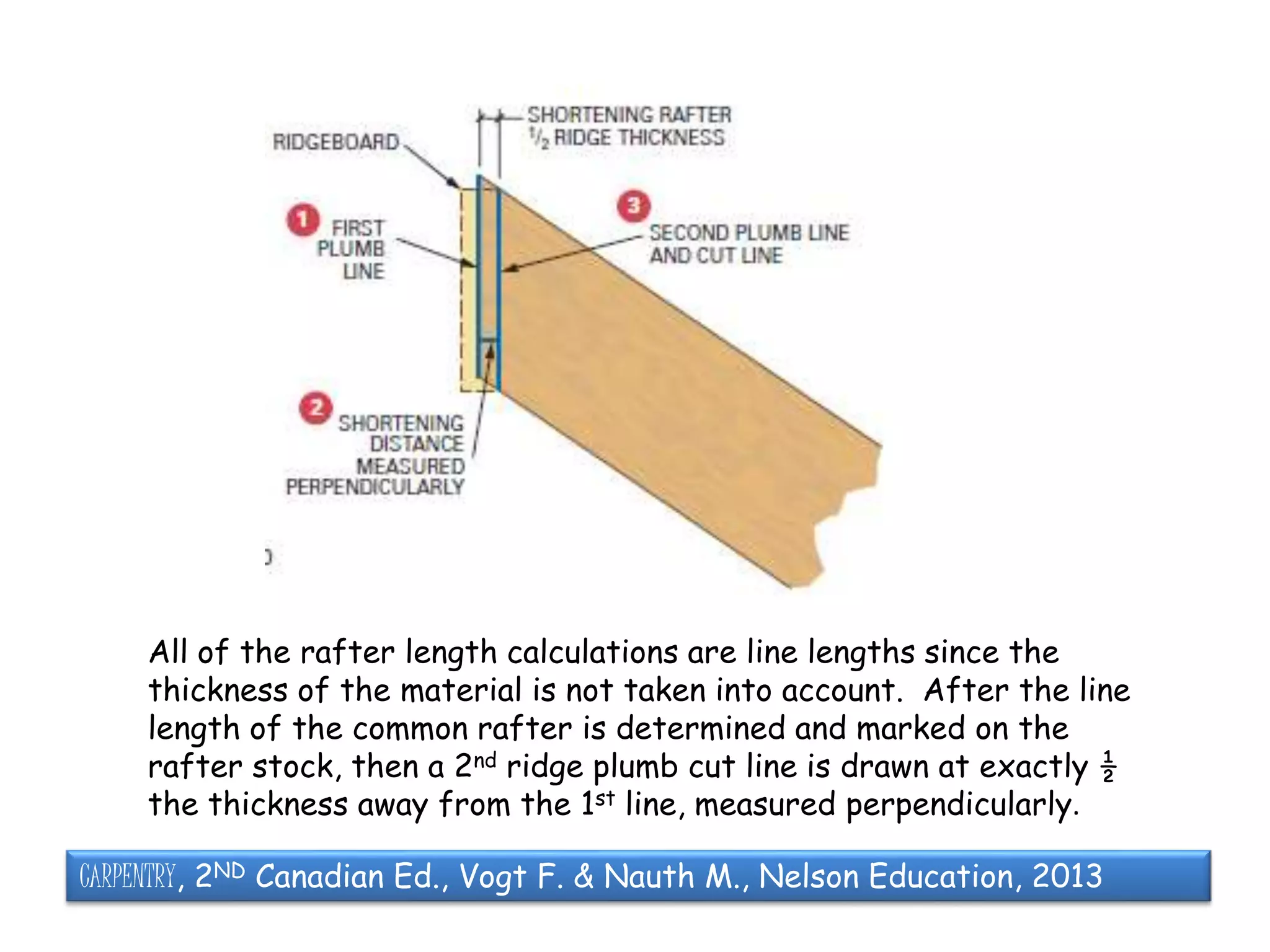 The gable roof | PPTX