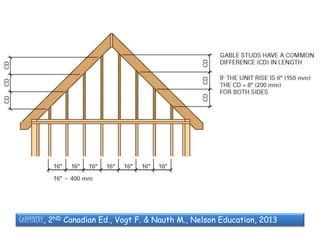 Gable Protrursion The gable roof | PPTX