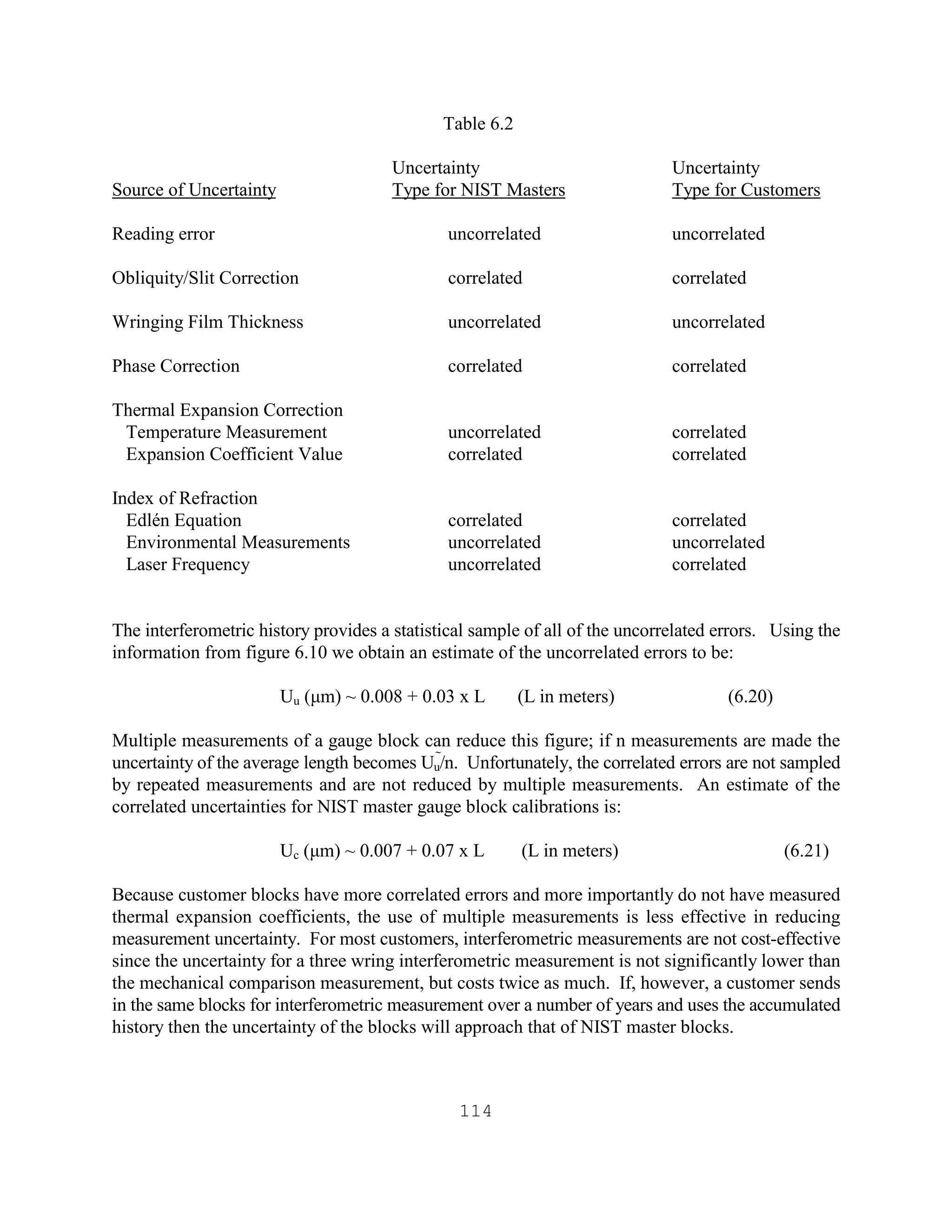 114
Table 6.2
Uncertainty Uncertainty
Source of Uncertainty Type for NIST Masters Type for Customers
Reading error uncorrelated uncorrelated
Obliquity/Slit Correction correlated correlated
Wringing Film Thickness uncorrelated uncorrelated
Phase Correction correlated correlated
Thermal Expansion Correction
Temperature Measurement uncorrelated correlated
Expansion Coefficient Value correlated correlated
Index of Refraction
Edlén Equation correlated correlated
Environmental Measurements uncorrelated uncorrelated
Laser Frequency uncorrelated correlated
The interferometric history provides a statistical sample of all of the uncorrelated errors. Using the
information from figure 6.10 we obtain an estimate of the uncorrelated errors to be:
Uu (µm) ~ 0.008 + 0.03 x L (L in meters) (6.20)
Multiple measurements of a gauge block can reduce this figure; if n measurements are made the
uncertainty of the average length becomes Uu/n. Unfortunately, the correlated errors are not sampled
by repeated measurements and are not reduced by multiple measurements. An estimate of the
correlated uncertainties for NIST master gauge block calibrations is:
Uc (µm) ~ 0.007 + 0.07 x L (L in meters) (6.21)
Because customer blocks have more correlated errors and more importantly do not have measured
thermal expansion coefficients, the use of multiple measurements is less effective in reducing
measurement uncertainty. For most customers, interferometric measurements are not cost-effective
since the uncertainty for a three wring interferometric measurement is not significantly lower than
the mechanical comparison measurement, but costs twice as much. If, however, a customer sends
in the same blocks for interferometric measurement over a number of years and uses the accumulated
history then the uncertainty of the blocks will approach that of NIST master blocks.
 