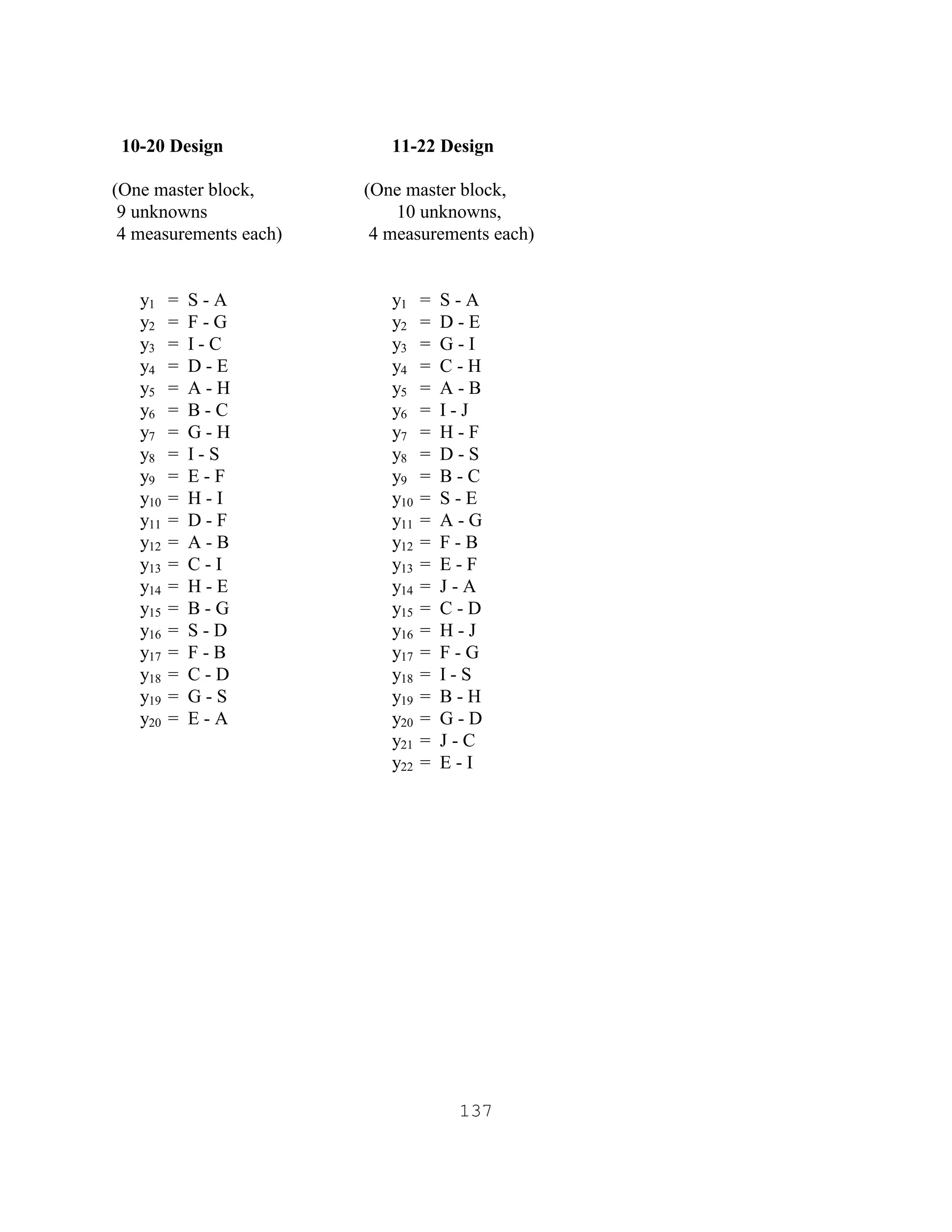 137
10-20 Design 11-22 Design
(One master block, (One master block,
9 unknowns 10 unknowns,
4 measurements each) 4 measurements each)
y1 = S - A y1 = S - A
y2 = F - G y2 = D - E
y3 = I - C y3 = G - I
y4 = D - E y4 = C - H
y5 = A - H y5 = A - B
y6 = B - C y6 = I - J
y7 = G - H y7 = H - F
y8 = I - S y8 = D - S
y9 = E - F y9 = B - C
y10 = H - I y10 = S - E
y11 = D - F y11 = A - G
y12 = A - B y12 = F - B
y13 = C - I y13 = E - F
y14 = H - E y14 = J - A
y15 = B - G y15 = C - D
y16 = S - D y16 = H - J
y17 = F - B y17 = F - G
y18 = C - D y18 = I - S
y19 = G - S y19 = B - H
y20 = E - A y20 = G - D
y21 = J - C
y22 = E - I
 