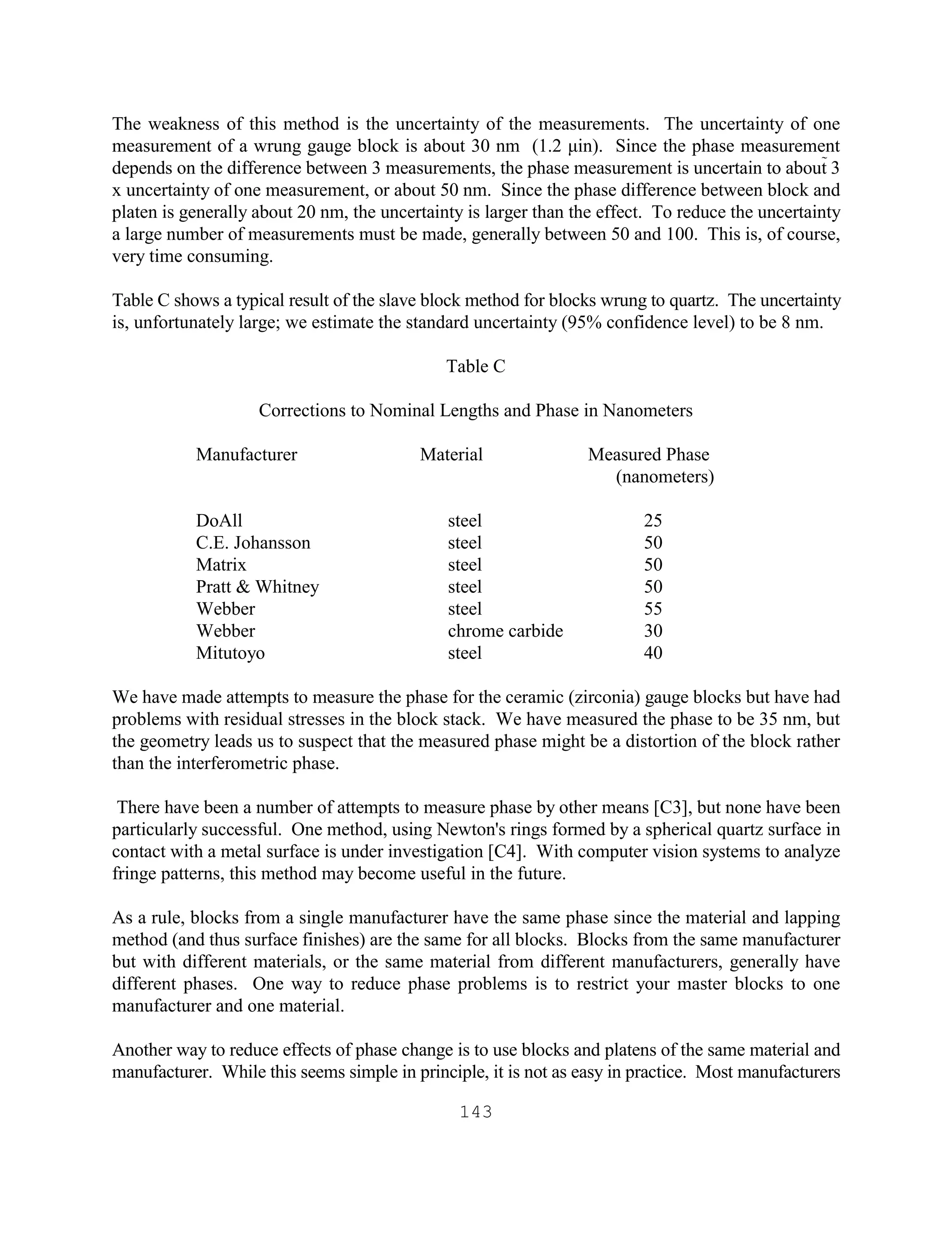 143
The weakness of this method is the uncertainty of the measurements. The uncertainty of one
measurement of a wrung gauge block is about 30 nm (1.2 µin). Since the phase measurement
depends on the difference between 3 measurements, the phase measurement is uncertain to about 3
x uncertainty of one measurement, or about 50 nm. Since the phase difference between block and
platen is generally about 20 nm, the uncertainty is larger than the effect. To reduce the uncertainty
a large number of measurements must be made, generally between 50 and 100. This is, of course,
very time consuming.
Table C shows a typical result of the slave block method for blocks wrung to quartz. The uncertainty
is, unfortunately large; we estimate the standard uncertainty (95% confidence level) to be 8 nm.
Table C
Corrections to Nominal Lengths and Phase in Nanometers
Manufacturer Material Measured Phase
(nanometers)
DoAll steel 25
C.E. Johansson steel 50
Matrix steel 50
Pratt & Whitney steel 50
Webber steel 55
Webber chrome carbide 30
Mitutoyo steel 40
We have made attempts to measure the phase for the ceramic (zirconia) gauge blocks but have had
problems with residual stresses in the block stack. We have measured the phase to be 35 nm, but
the geometry leads us to suspect that the measured phase might be a distortion of the block rather
than the interferometric phase.
There have been a number of attempts to measure phase by other means [C3], but none have been
particularly successful. One method, using Newton's rings formed by a spherical quartz surface in
contact with a metal surface is under investigation [C4]. With computer vision systems to analyze
fringe patterns, this method may become useful in the future.
As a rule, blocks from a single manufacturer have the same phase since the material and lapping
method (and thus surface finishes) are the same for all blocks. Blocks from the same manufacturer
but with different materials, or the same material from different manufacturers, generally have
different phases. One way to reduce phase problems is to restrict your master blocks to one
manufacturer and one material.
Another way to reduce effects of phase change is to use blocks and platens of the same material and
manufacturer. While this seems simple in principle, it is not as easy in practice. Most manufacturers
 