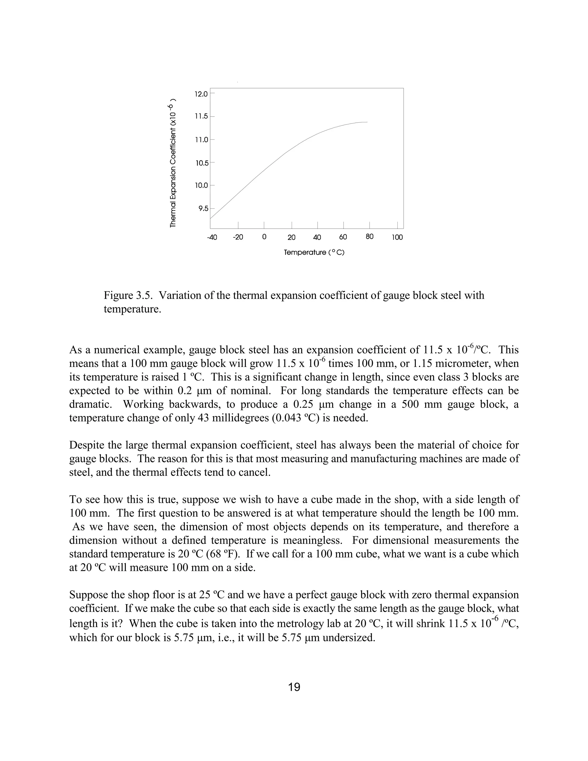 19
Figure 3.5. Variation of the thermal expansion coefficient of gauge block steel with
temperature.
As a numerical example, gauge block steel has an expansion coefficient of 11.5 x 10-6
/ºC. This
means that a 100 mm gauge block will grow 11.5 x 10-6
times 100 mm, or 1.15 micrometer, when
its temperature is raised 1 ºC. This is a significant change in length, since even class 3 blocks are
expected to be within 0.2 µm of nominal. For long standards the temperature effects can be
dramatic. Working backwards, to produce a 0.25 µm change in a 500 mm gauge block, a
temperature change of only 43 millidegrees (0.043 ºC) is needed.
Despite the large thermal expansion coefficient, steel has always been the material of choice for
gauge blocks. The reason for this is that most measuring and manufacturing machines are made of
steel, and the thermal effects tend to cancel.
To see how this is true, suppose we wish to have a cube made in the shop, with a side length of
100 mm. The first question to be answered is at what temperature should the length be 100 mm.
As we have seen, the dimension of most objects depends on its temperature, and therefore a
dimension without a defined temperature is meaningless. For dimensional measurements the
standard temperature is 20 ºC (68 ºF). If we call for a 100 mm cube, what we want is a cube which
at 20 ºC will measure 100 mm on a side.
Suppose the shop floor is at 25 ºC and we have a perfect gauge block with zero thermal expansion
coefficient. If we make the cube so that each side is exactly the same length as the gauge block, what
length is it? When the cube is taken into the metrology lab at 20 ºC, it will shrink 11.5 x 10
-6
/ºC,
which for our block is 5.75 µm, i.e., it will be 5.75 µm undersized.
 