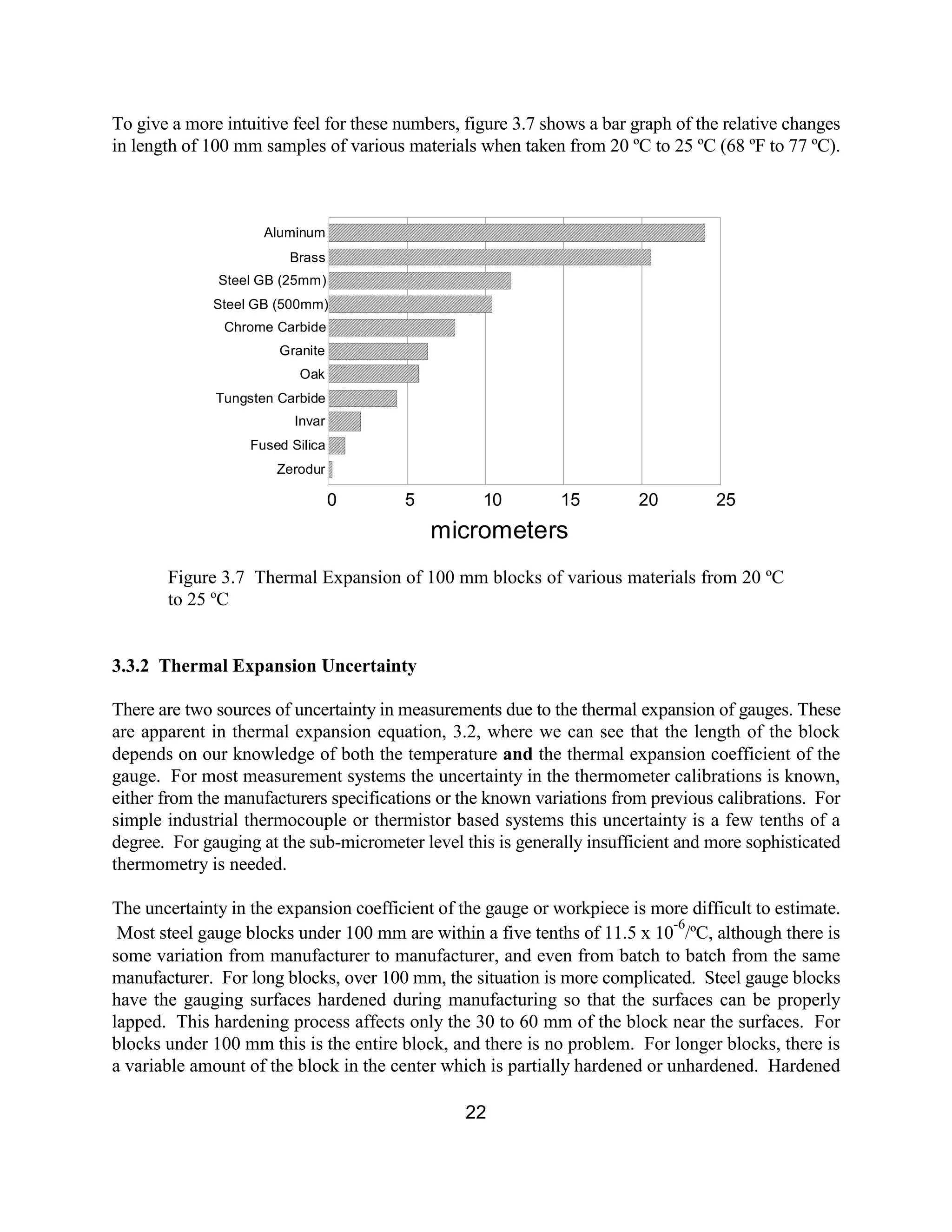22
To give a more intuitive feel for these numbers, figure 3.7 shows a bar graph of the relative changes
in length of 100 mm samples of various materials when taken from 20 ºC to 25 ºC (68 ºF to 77 ºC).
Figure 3.7 Thermal Expansion of 100 mm blocks of various materials from 20 ºC
to 25 ºC
3.3.2 Thermal Expansion Uncertainty
There are two sources of uncertainty in measurements due to the thermal expansion of gauges. These
are apparent in thermal expansion equation, 3.2, where we can see that the length of the block
depends on our knowledge of both the temperature and the thermal expansion coefficient of the
gauge. For most measurement systems the uncertainty in the thermometer calibrations is known,
either from the manufacturers specifications or the known variations from previous calibrations. For
simple industrial thermocouple or thermistor based systems this uncertainty is a few tenths of a
degree. For gauging at the sub-micrometer level this is generally insufficient and more sophisticated
thermometry is needed.
The uncertainty in the expansion coefficient of the gauge or workpiece is more difficult to estimate.
Most steel gauge blocks under 100 mm are within a five tenths of 11.5 x 10
-6
/ºC, although there is
some variation from manufacturer to manufacturer, and even from batch to batch from the same
manufacturer. For long blocks, over 100 mm, the situation is more complicated. Steel gauge blocks
have the gauging surfaces hardened during manufacturing so that the surfaces can be properly
lapped. This hardening process affects only the 30 to 60 mm of the block near the surfaces. For
blocks under 100 mm this is the entire block, and there is no problem. For longer blocks, there is
a variable amount of the block in the center which is partially hardened or unhardened. Hardened
micrometers
0 5 10 15 20 25
Zerodur
Fused Silica
Invar
Tungsten Carbide
Oak
Granite
Chrome Carbide
Steel GB (500mm)
Steel GB (25mm)
Aluminum
Brass
 