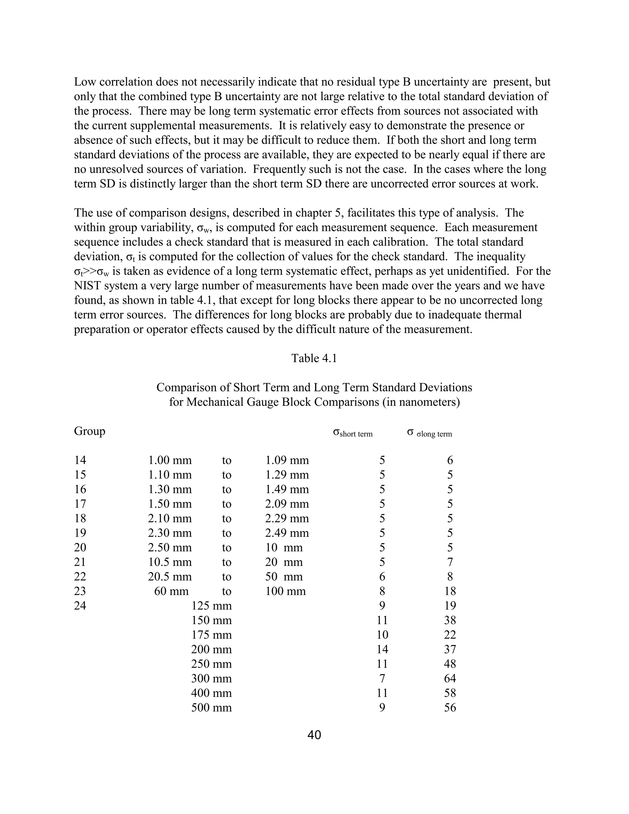 40
Low correlation does not necessarily indicate that no residual type B uncertainty are present, but
only that the combined type B uncertainty are not large relative to the total standard deviation of
the process. There may be long term systematic error effects from sources not associated with
the current supplemental measurements. It is relatively easy to demonstrate the presence or
absence of such effects, but it may be difficult to reduce them. If both the short and long term
standard deviations of the process are available, they are expected to be nearly equal if there are
no unresolved sources of variation. Frequently such is not the case. In the cases where the long
term SD is distinctly larger than the short term SD there are uncorrected error sources at work.
The use of comparison designs, described in chapter 5, facilitates this type of analysis. The
within group variability, σw, is computed for each measurement sequence. Each measurement
sequence includes a check standard that is measured in each calibration. The total standard
deviation, σt is computed for the collection of values for the check standard. The inequality
σt>>σw is taken as evidence of a long term systematic effect, perhaps as yet unidentified. For the
NIST system a very large number of measurements have been made over the years and we have
found, as shown in table 4.1, that except for long blocks there appear to be no uncorrected long
term error sources. The differences for long blocks are probably due to inadequate thermal
preparation or operator effects caused by the difficult nature of the measurement.
Table 4.1
Comparison of Short Term and Long Term Standard Deviations
for Mechanical Gauge Block Comparisons (in nanometers)
Group σshort term σ σlong term
14 1.00 mm to 1.09 mm 5 6
15 1.10 mm to 1.29 mm 5 5
16 1.30 mm to 1.49 mm 5 5
17 1.50 mm to 2.09 mm 5 5
18 2.10 mm to 2.29 mm 5 5
19 2.30 mm to 2.49 mm 5 5
20 2.50 mm to 10 mm 5 5
21 10.5 mm to 20 mm 5 7
22 20.5 mm to 50 mm 6 8
23 60 mm to 100 mm 8 18
24 125 mm 9 19
150 mm 11 38
175 mm 10 22
200 mm 14 37
250 mm 11 48
300 mm 7 64
400 mm 11 58
500 mm 9 56
 