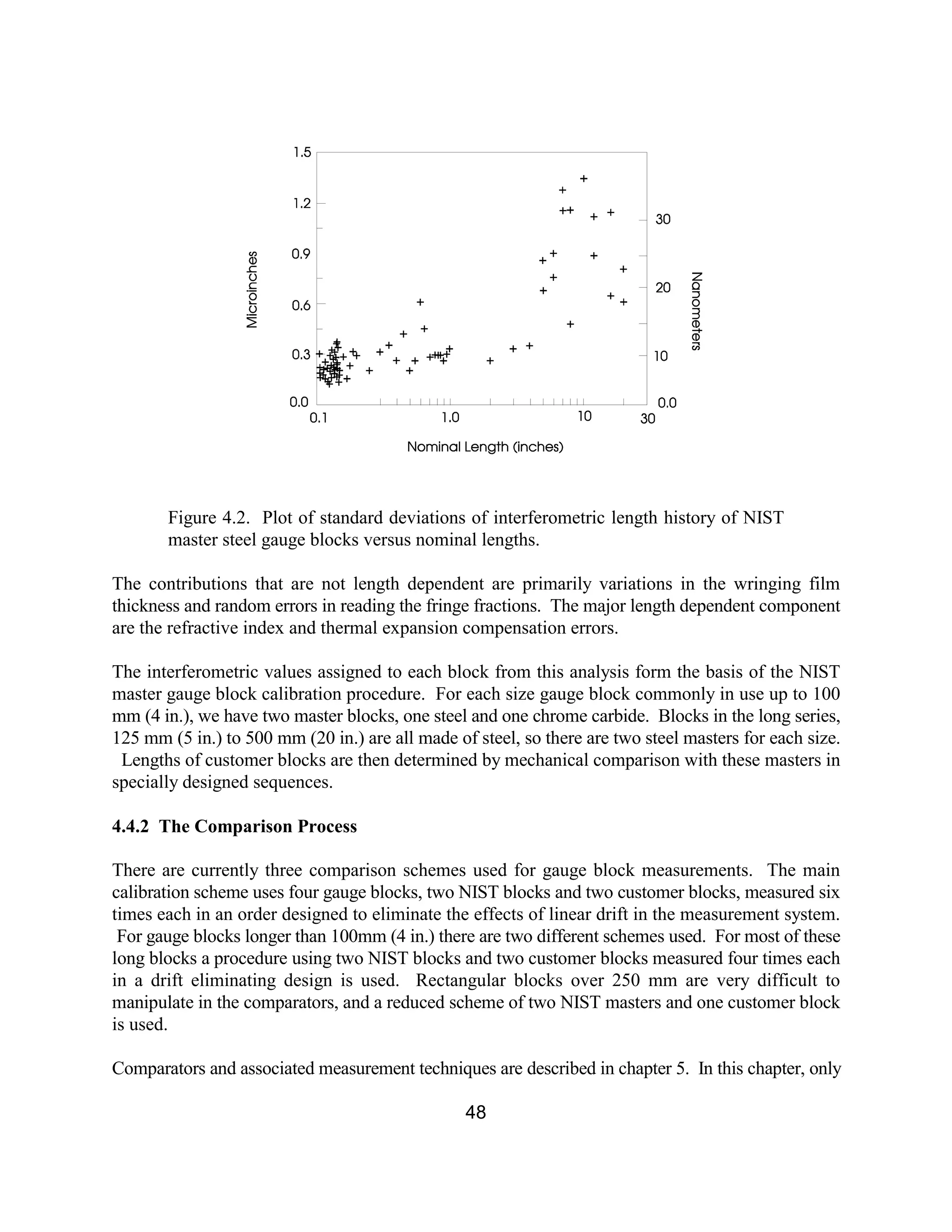 48
Figure 4.2. Plot of standard deviations of interferometric length history of NIST
master steel gauge blocks versus nominal lengths.
The contributions that are not length dependent are primarily variations in the wringing film
thickness and random errors in reading the fringe fractions. The major length dependent component
are the refractive index and thermal expansion compensation errors.
The interferometric values assigned to each block from this analysis form the basis of the NIST
master gauge block calibration procedure. For each size gauge block commonly in use up to 100
mm (4 in.), we have two master blocks, one steel and one chrome carbide. Blocks in the long series,
125 mm (5 in.) to 500 mm (20 in.) are all made of steel, so there are two steel masters for each size.
Lengths of customer blocks are then determined by mechanical comparison with these masters in
specially designed sequences.
4.4.2 The Comparison Process
There are currently three comparison schemes used for gauge block measurements. The main
calibration scheme uses four gauge blocks, two NIST blocks and two customer blocks, measured six
times each in an order designed to eliminate the effects of linear drift in the measurement system.
For gauge blocks longer than 100mm (4 in.) there are two different schemes used. For most of these
long blocks a procedure using two NIST blocks and two customer blocks measured four times each
in a drift eliminating design is used. Rectangular blocks over 250 mm are very difficult to
manipulate in the comparators, and a reduced scheme of two NIST masters and one customer block
is used.
Comparators and associated measurement techniques are described in chapter 5. In this chapter, only
 