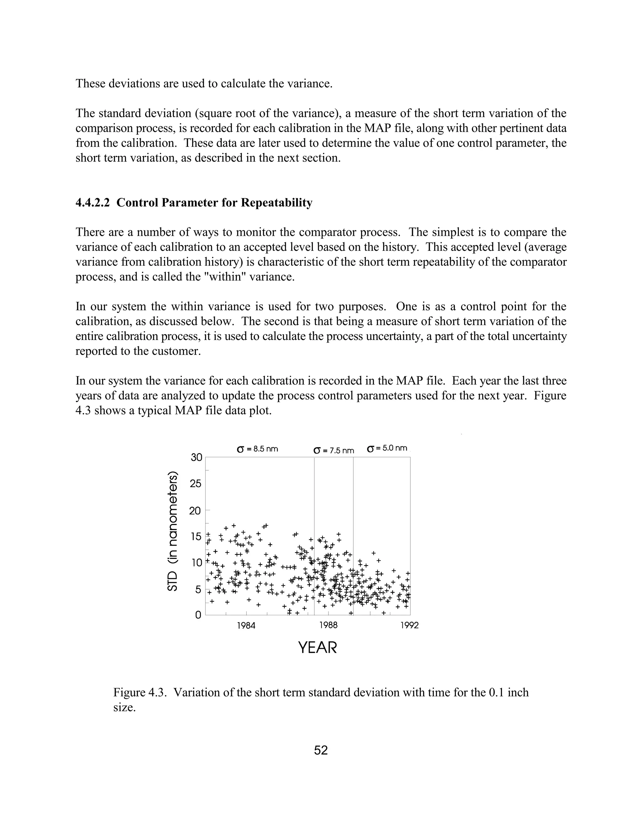 52
These deviations are used to calculate the variance.
The standard deviation (square root of the variance), a measure of the short term variation of the
comparison process, is recorded for each calibration in the MAP file, along with other pertinent data
from the calibration. These data are later used to determine the value of one control parameter, the
short term variation, as described in the next section.
4.4.2.2 Control Parameter for Repeatability
There are a number of ways to monitor the comparator process. The simplest is to compare the
variance of each calibration to an accepted level based on the history. This accepted level (average
variance from calibration history) is characteristic of the short term repeatability of the comparator
process, and is called the "within" variance.
In our system the within variance is used for two purposes. One is as a control point for the
calibration, as discussed below. The second is that being a measure of short term variation of the
entire calibration process, it is used to calculate the process uncertainty, a part of the total uncertainty
reported to the customer.
In our system the variance for each calibration is recorded in the MAP file. Each year the last three
years of data are analyzed to update the process control parameters used for the next year. Figure
4.3 shows a typical MAP file data plot.
Figure 4.3. Variation of the short term standard deviation with time for the 0.1 inch
size.
 
