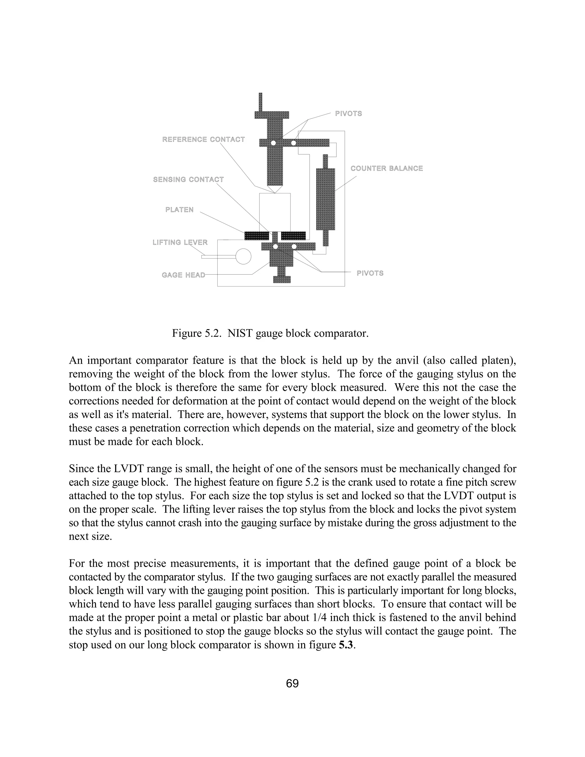 69
Figure 5.2. NIST gauge block comparator.
An important comparator feature is that the block is held up by the anvil (also called platen),
removing the weight of the block from the lower stylus. The force of the gauging stylus on the
bottom of the block is therefore the same for every block measured. Were this not the case the
corrections needed for deformation at the point of contact would depend on the weight of the block
as well as it's material. There are, however, systems that support the block on the lower stylus. In
these cases a penetration correction which depends on the material, size and geometry of the block
must be made for each block.
Since the LVDT range is small, the height of one of the sensors must be mechanically changed for
each size gauge block. The highest feature on figure 5.2 is the crank used to rotate a fine pitch screw
attached to the top stylus. For each size the top stylus is set and locked so that the LVDT output is
on the proper scale. The lifting lever raises the top stylus from the block and locks the pivot system
so that the stylus cannot crash into the gauging surface by mistake during the gross adjustment to the
next size.
For the most precise measurements, it is important that the defined gauge point of a block be
contacted by the comparator stylus. If the two gauging surfaces are not exactly parallel the measured
block length will vary with the gauging point position. This is particularly important for long blocks,
which tend to have less parallel gauging surfaces than short blocks. To ensure that contact will be
made at the proper point a metal or plastic bar about 1/4 inch thick is fastened to the anvil behind
the stylus and is positioned to stop the gauge blocks so the stylus will contact the gauge point. The
stop used on our long block comparator is shown in figure 5.3.
 