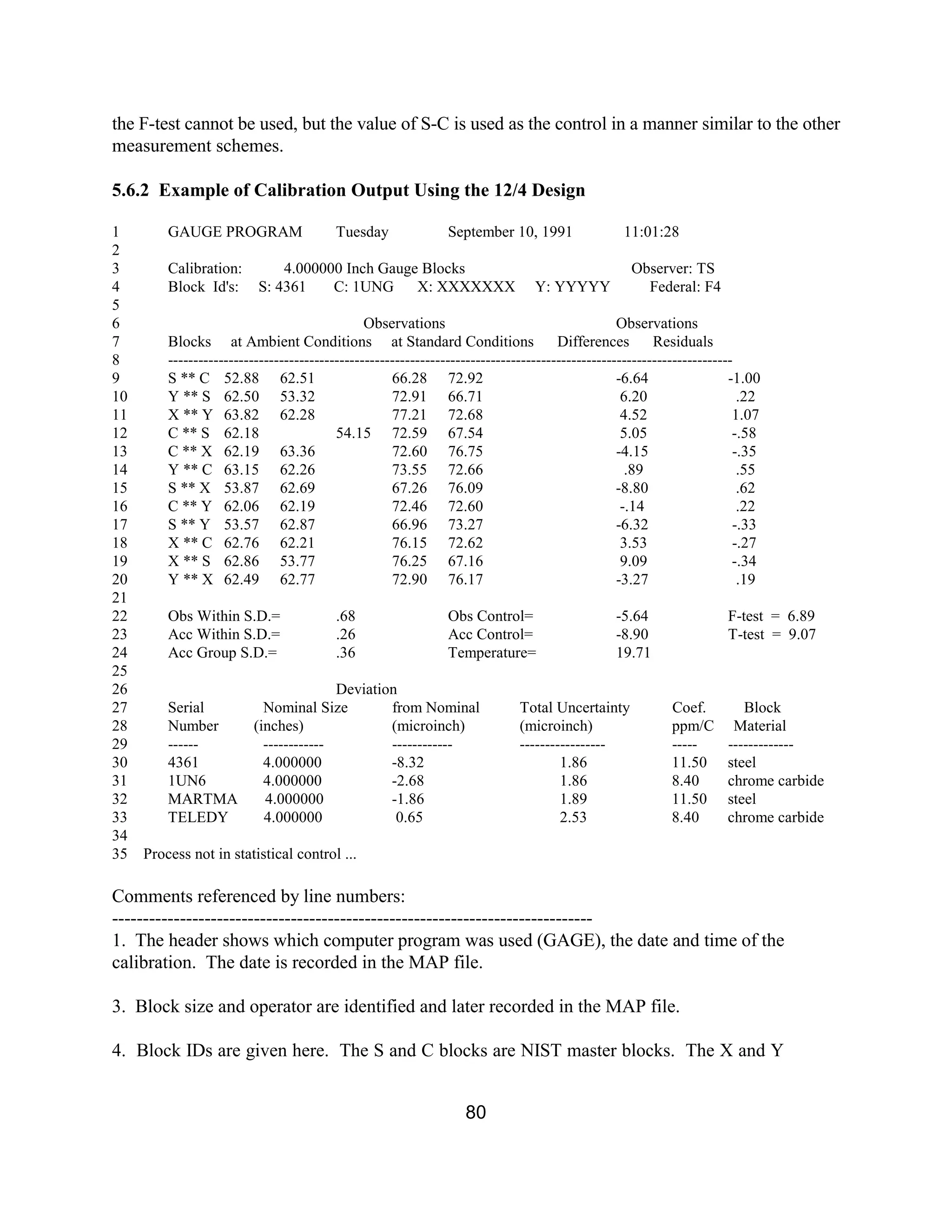 80
the F-test cannot be used, but the value of S-C is used as the control in a manner similar to the other
measurement schemes.
5.6.2 Example of Calibration Output Using the 12/4 Design
1 GAUGE PROGRAM Tuesday September 10, 1991 11:01:28
2
3 Calibration: 4.000000 Inch Gauge Blocks Observer: TS
4 Block Id's: S: 4361 C: 1UNG X: XXXXXXX Y: YYYYY Federal: F4
5
6 Observations Observations
7 Blocks at Ambient Conditions at Standard Conditions Differences Residuals
8 ----------------------------------------------------------------------------------------------------------------
9 S ** C 52.88 62.51 66.28 72.92 -6.64 -1.00
10 Y ** S 62.50 53.32 72.91 66.71 6.20 .22
11 X ** Y 63.82 62.28 77.21 72.68 4.52 1.07
12 C ** S 62.18 54.15 72.59 67.54 5.05 -.58
13 C ** X 62.19 63.36 72.60 76.75 -4.15 -.35
14 Y ** C 63.15 62.26 73.55 72.66 .89 .55
15 S ** X 53.87 62.69 67.26 76.09 -8.80 .62
16 C ** Y 62.06 62.19 72.46 72.60 -.14 .22
17 S ** Y 53.57 62.87 66.96 73.27 -6.32 -.33
18 X ** C 62.76 62.21 76.15 72.62 3.53 -.27
19 X ** S 62.86 53.77 76.25 67.16 9.09 -.34
20 Y ** X 62.49 62.77 72.90 76.17 -3.27 .19
21
22 Obs Within S.D.= .68 Obs Control= -5.64 F-test = 6.89
23 Acc Within S.D.= .26 Acc Control= -8.90 T-test = 9.07
24 Acc Group S.D.= .36 Temperature= 19.71
25
26 Deviation
27 Serial Nominal Size from Nominal Total Uncertainty Coef. Block
28 Number (inches) (microinch) (microinch) ppm/C Material
29 ------ ------------ ------------ ----------------- ----- -------------
30 4361 4.000000 -8.32 1.86 11.50 steel
31 1UN6 4.000000 -2.68 1.86 8.40 chrome carbide
32 MARTMA 4.000000 -1.86 1.89 11.50 steel
33 TELEDY 4.000000 0.65 2.53 8.40 chrome carbide
34
35 Process not in statistical control ...
Comments referenced by line numbers:
------------------------------------------------------------------------------
1. The header shows which computer program was used (GAGE), the date and time of the
calibration. The date is recorded in the MAP file.
3. Block size and operator are identified and later recorded in the MAP file.
4. Block IDs are given here. The S and C blocks are NIST master blocks. The X and Y
 