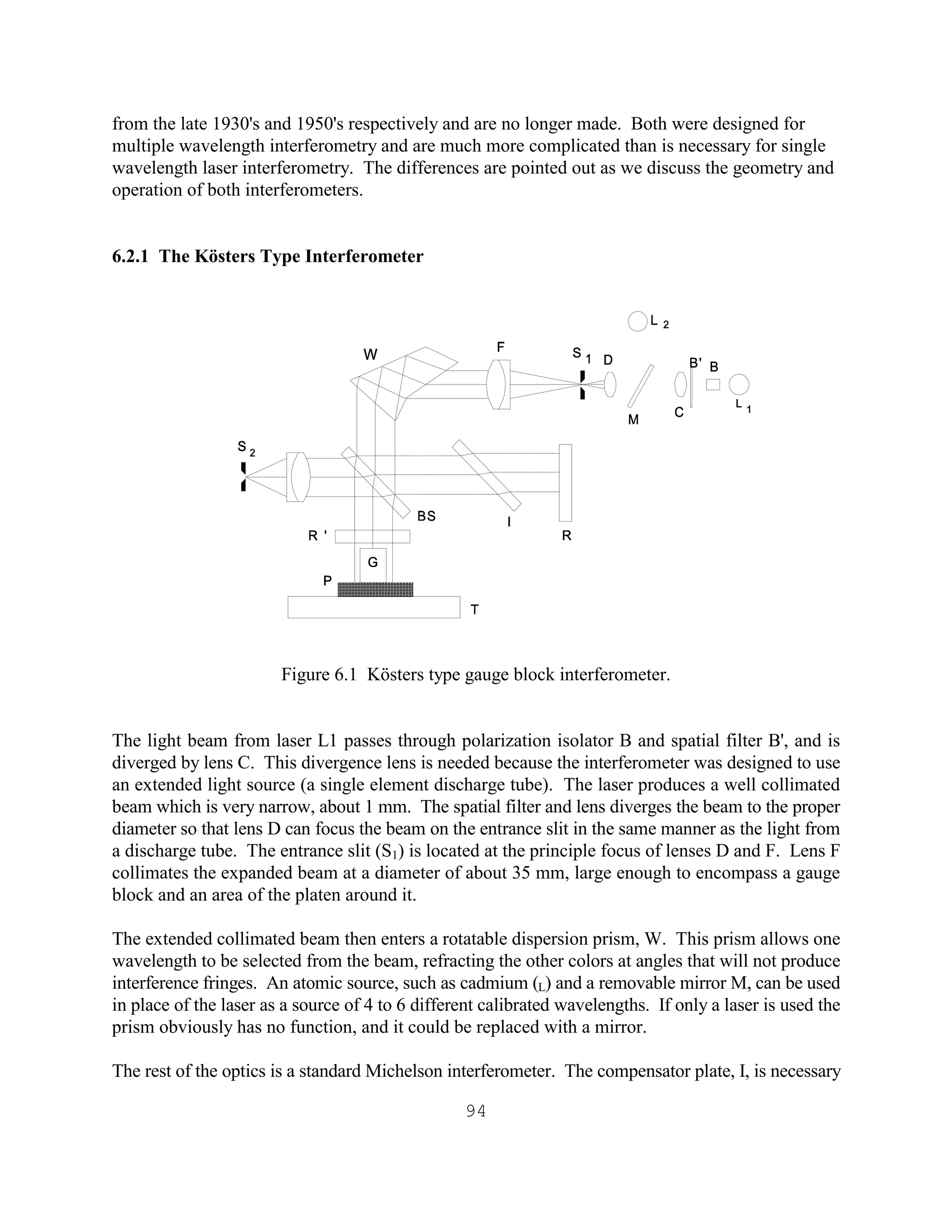 94
from the late 1930's and 1950's respectively and are no longer made. Both were designed for
multiple wavelength interferometry and are much more complicated than is necessary for single
wavelength laser interferometry. The differences are pointed out as we discuss the geometry and
operation of both interferometers.
6.2.1 The Kösters Type Interferometer
Figure 6.1 Kösters type gauge block interferometer.
The light beam from laser L1 passes through polarization isolator B and spatial filter B', and is
diverged by lens C. This divergence lens is needed because the interferometer was designed to use
an extended light source (a single element discharge tube). The laser produces a well collimated
beam which is very narrow, about 1 mm. The spatial filter and lens diverges the beam to the proper
diameter so that lens D can focus the beam on the entrance slit in the same manner as the light from
a discharge tube. The entrance slit (S1) is located at the principle focus of lenses D and F. Lens F
collimates the expanded beam at a diameter of about 35 mm, large enough to encompass a gauge
block and an area of the platen around it.
The extended collimated beam then enters a rotatable dispersion prism, W. This prism allows one
wavelength to be selected from the beam, refracting the other colors at angles that will not produce
interference fringes. An atomic source, such as cadmium (L) and a removable mirror M, can be used
in place of the laser as a source of 4 to 6 different calibrated wavelengths. If only a laser is used the
prism obviously has no function, and it could be replaced with a mirror.
The rest of the optics is a standard Michelson interferometer. The compensator plate, I, is necessary
 