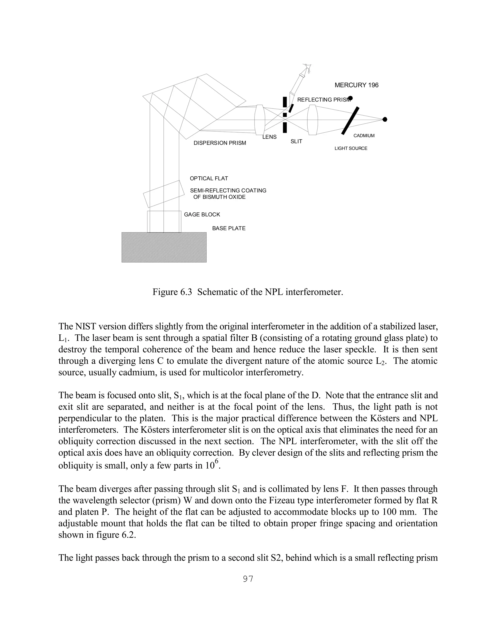 97
Figure 6.3 Schematic of the NPL interferometer.
The NIST version differs slightly from the original interferometer in the addition of a stabilized laser,
L1. The laser beam is sent through a spatial filter B (consisting of a rotating ground glass plate) to
destroy the temporal coherence of the beam and hence reduce the laser speckle. It is then sent
through a diverging lens C to emulate the divergent nature of the atomic source L2. The atomic
source, usually cadmium, is used for multicolor interferometry.
The beam is focused onto slit, S1, which is at the focal plane of the D. Note that the entrance slit and
exit slit are separated, and neither is at the focal point of the lens. Thus, the light path is not
perpendicular to the platen. This is the major practical difference between the Kösters and NPL
interferometers. The Kösters interferometer slit is on the optical axis that eliminates the need for an
obliquity correction discussed in the next section. The NPL interferometer, with the slit off the
optical axis does have an obliquity correction. By clever design of the slits and reflecting prism the
obliquity is small, only a few parts in 10
6
.
The beam diverges after passing through slit S1 and is collimated by lens F. It then passes through
the wavelength selector (prism) W and down onto the Fizeau type interferometer formed by flat R
and platen P. The height of the flat can be adjusted to accommodate blocks up to 100 mm. The
adjustable mount that holds the flat can be tilted to obtain proper fringe spacing and orientation
shown in figure 6.2.
The light passes back through the prism to a second slit S2, behind which is a small reflecting prism
OPTICAL FLAT
SEMI-REFLECTING COATING
OF BISMUTH OXIDE
GAGE BLOCK
BASE PLATE
DISPERSION PRISM
LENS
SLIT
REFLECTING PRISM
MERCURY 196
LIGHT SOURCE
CADMIUM
 