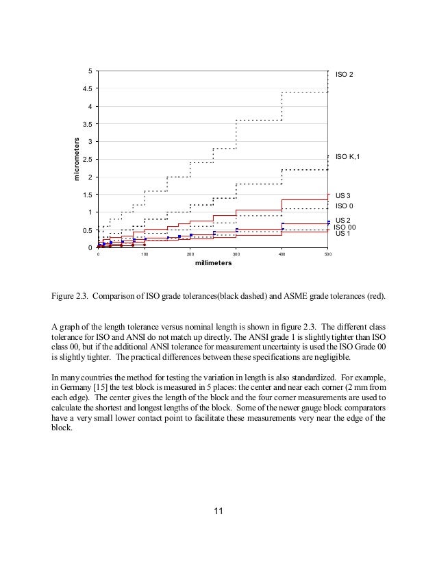 The gage block handbook