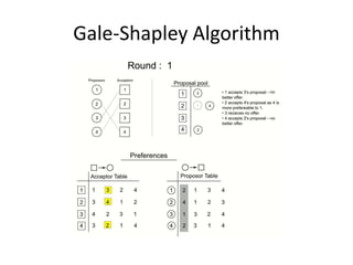 The gale shapley algorithm | PPTX