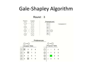 The gale shapley algorithm | PPTX