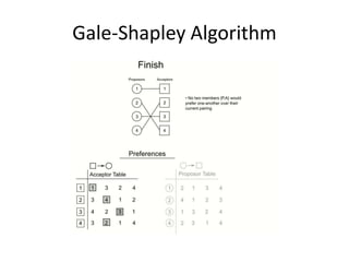 The gale shapley algorithm | PPTX