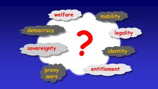 welfare mobility
sovereignty
identity
entitlementproxy
wars
?
democracy legality
 