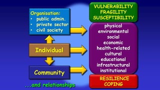 physical
environmental
social
economic
health-related
cultural
educational
infrastructural
institutional
RESILIENCE
COPING
VULNERABILITY
FRAGILITY
SUSCEPTIBILITY
Organisation:
• public admin.
• private sector
• civil society
Community
Individual
...and relationships
 