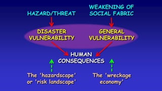 HAZARD/THREAT
DISASTER
VULNERABILITY
WEAKENING OF
SOCIAL FABRIC
GENERAL
VULNERABILITY
HUMAN
CONSEQUENCES
The 'hazardscape'
or 'risk landscape'
The 'wreckage
economy'
 