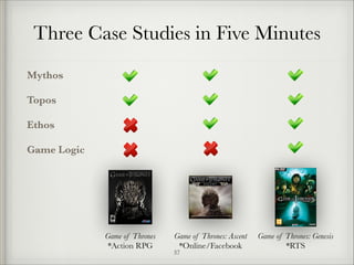 Three Case Studies in Five Minutes
Mythos
Topos
Ethos
Game Logic

Game of Thrones
*Action RPG

Game of Thrones: Ascent
*Online/Facebook

!37

Game of Thrones: Genesis
*RTS

 