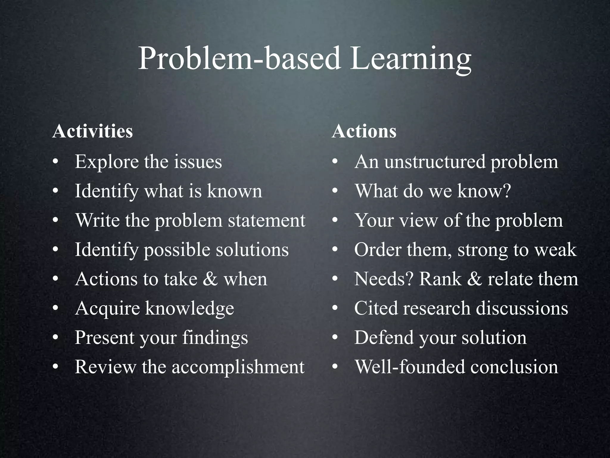 Problem-based Learning
Activities
• Explore the issues
• Identify what is known
• Write the problem statement
• Identify possible solutions
• Actions to take & when
• Acquire knowledge
• Present your findings
• Review the accomplishment

Actions
• An unstructured problem
• What do we know?
• Your view of the problem
• Order them, strong to weak
• Needs? Rank & relate them
• Cited research discussions
• Defend your solution
• Well-founded conclusion

 