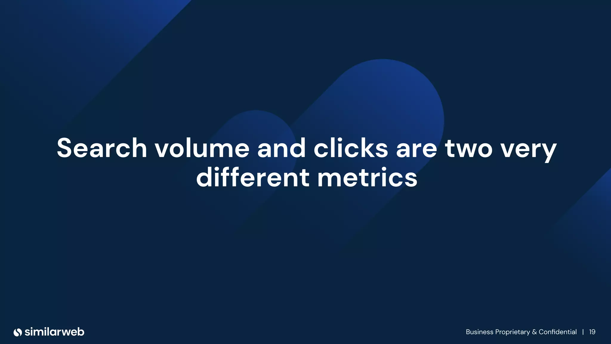 Business Proprietary & Conﬁdential | 19
Search volume and clicks are two very
different metrics
 