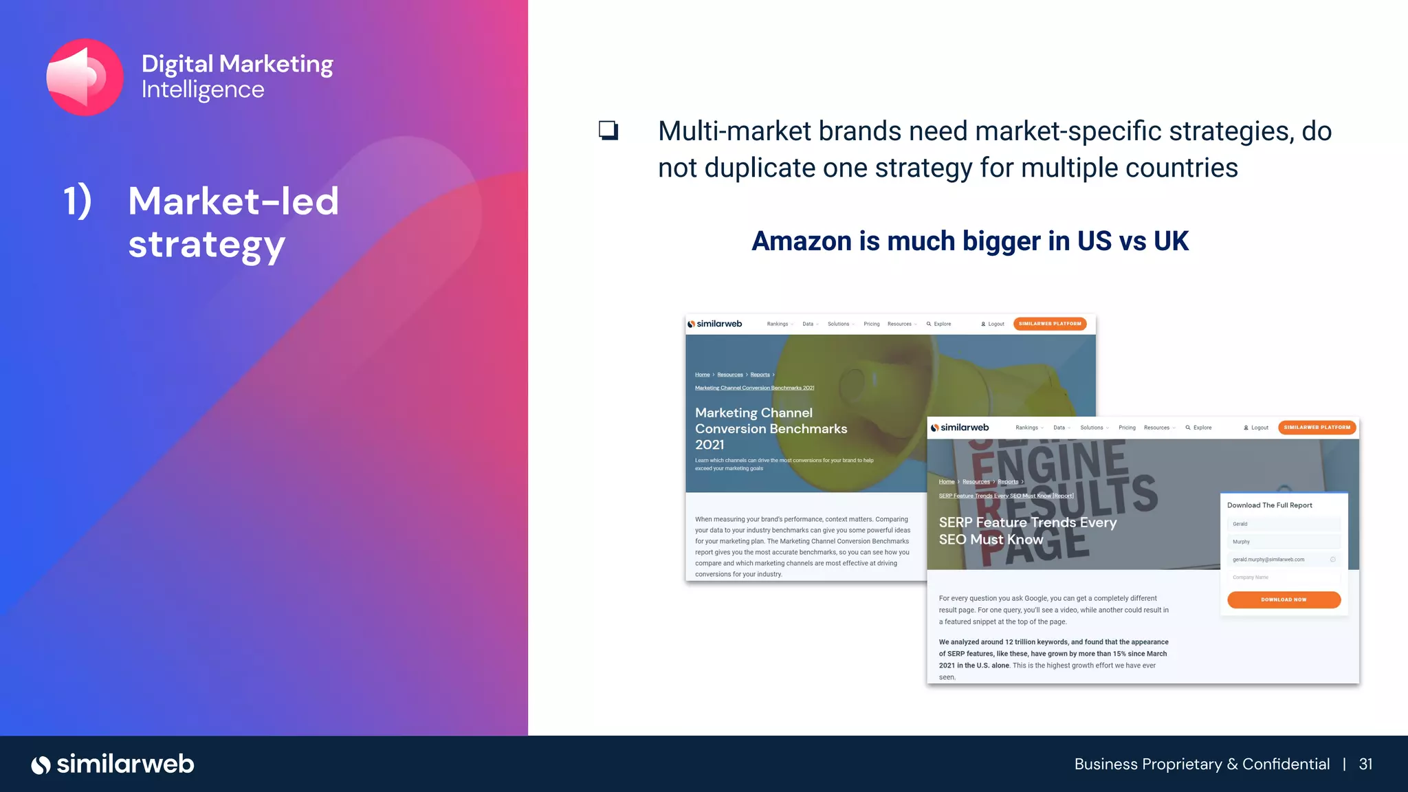 Business Proprietary & Conﬁdential | 31
1) Market-led
strategy
❏ Multi-market brands need market-speciﬁc strategies, do
not duplicate one strategy for multiple countries
Amazon is much bigger in US vs UK
 