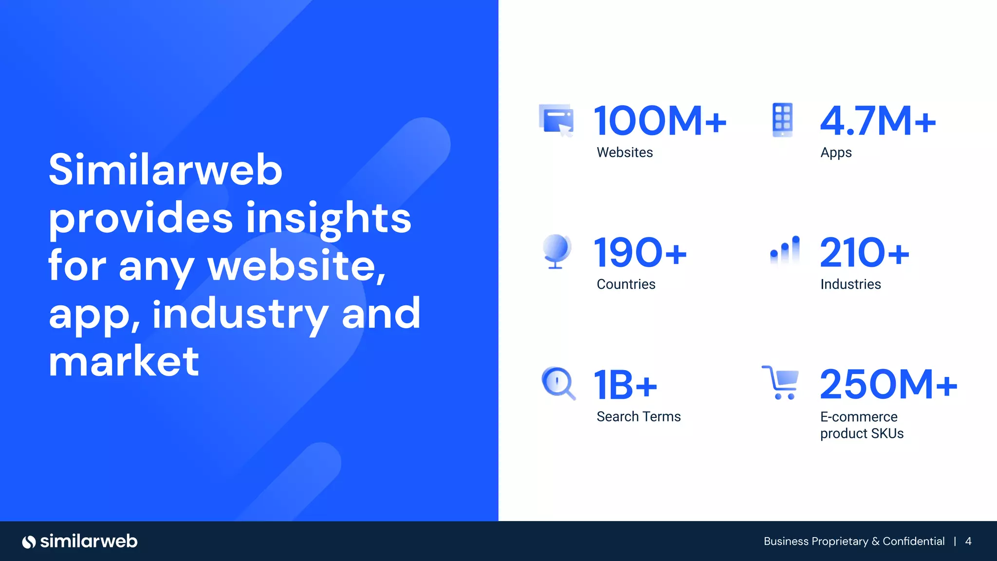 Business Proprietary & Conﬁdential | 4
Similarweb
provides insights
for any website,
app, industry and
market
Websites
100M+
Apps
4.7M+
Countries
190+
Industries
210+
Search Terms
1B+
E-commerce
product SKUs
250M+
 