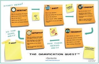 www.SententiaGames.com ©2015 Sententia
Monica Cornetti
The Gamification Quest™
 