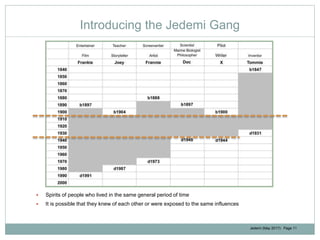 Jedemi (May 2017): Page 11
Introducing the Jedemi Gang
 Spirits of people who lived in the same general period of time
 It is possible that they knew of each other or were exposed to the same influences
 