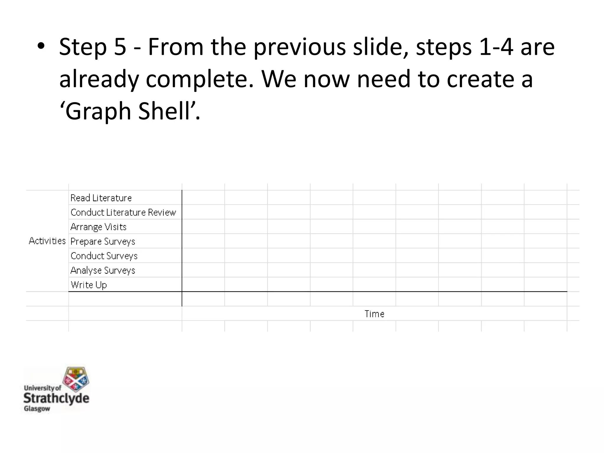 • Step 5 - From the previous slide, steps 1-4 are
already complete. We now need to create a
‘Graph Shell’.

 