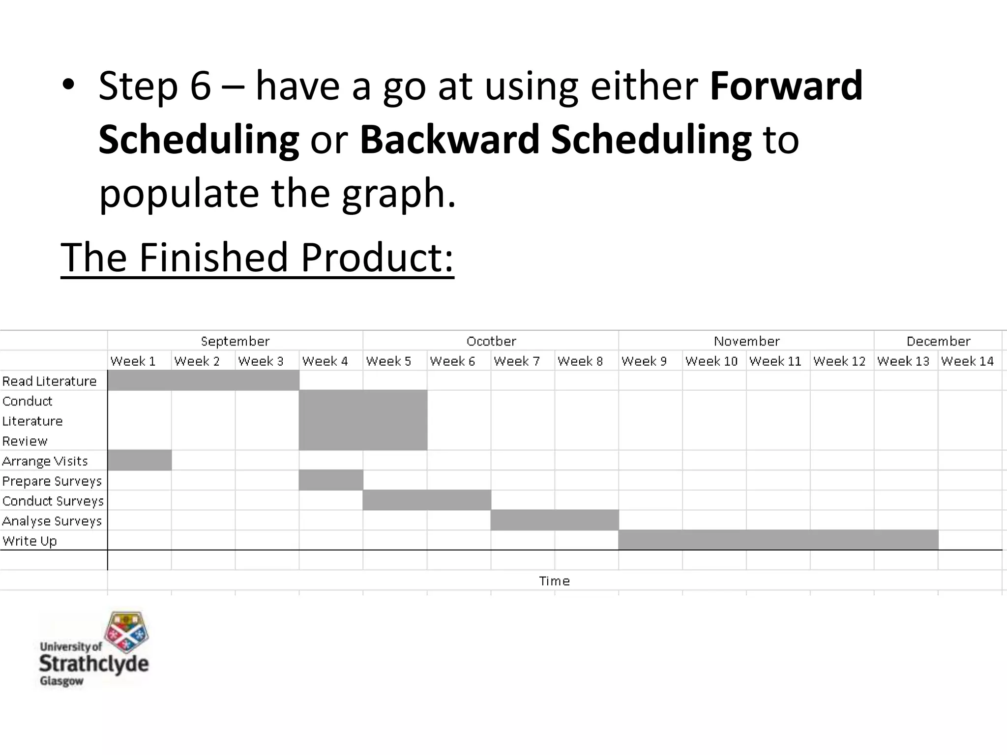 • Step 6 – have a go at using either Forward
Scheduling or Backward Scheduling to
populate the graph.
The Finished Product:

 