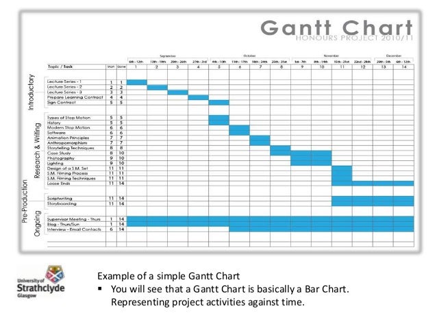 Bar Chart Gantt Chart