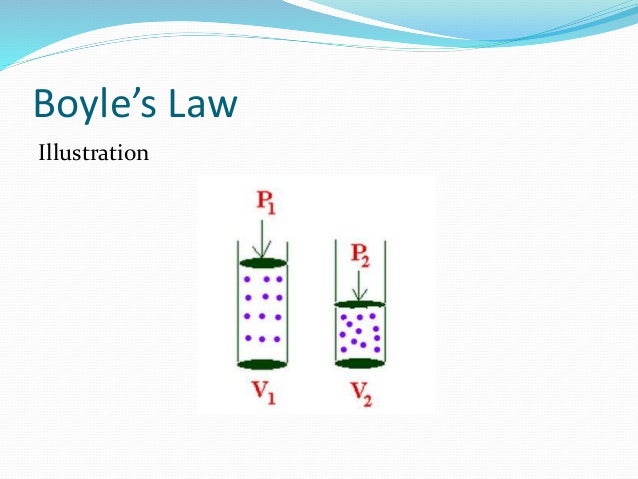 boyle’s law and the empty space Picturing atoms by susan k lewis so now, you've got the nucleus, and there's this huge, huge empty space between the nucleus and the electron orbitals. boyle’s law and the empty space Picturing atoms by susan k lewis so now, you've got the nucleus, and there's this huge, huge empty space between the nucleus and the electron orbitals.