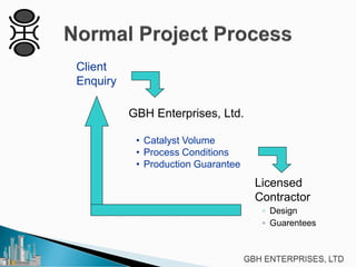 Client
Enquiry
GBH Enterprises, Ltd.
• Catalyst Volume
• Process Conditions
• Production Guarantee

Licensed
Contractor
◦ Design
◦ Guarentees

 
