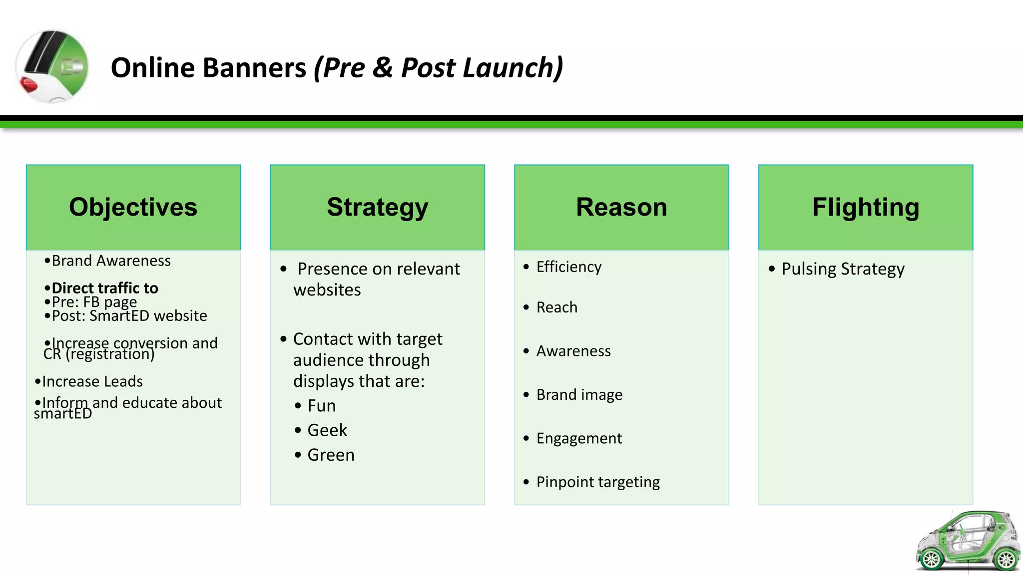 Online Banners (Pre & Post Launch)



    Objectives                    Strategy                   Reason              Flighting
 •Brand Awareness                                    • Efficiency
                            • Presence on relevant                          • Pulsing Strategy
 •Direct traffic to           websites
 •Pre: FB page                                       • Reach
 •Post: SmartED website
 •Increase conversion and   • Contact with target
 CR (registration)                                   • Awareness
                              audience through
•Increase Leads               displays that are:
•Inform and educate about                            • Brand image
smartED                       • Fun
                              • Geek                 • Engagement
                              • Green
                                                     • Pinpoint targeting
 