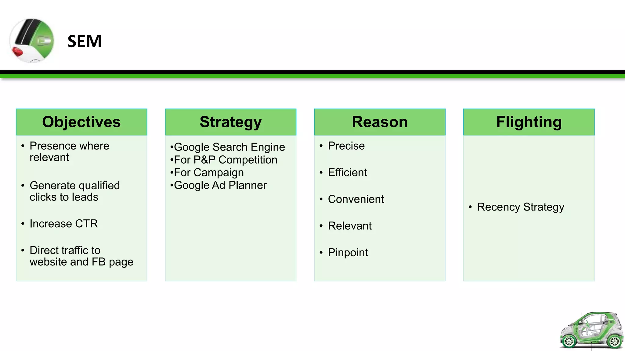 SEM



    Objectives               Strategy                  Reason        Flighting
• Presence where        •Google Search Engine   • Precise
  relevant              •For P&P Competition
                        •For Campaign           • Efficient
• Generate qualified    •Google Ad Planner
  clicks to leads                               • Convenient
                                                                • Recency Strategy
• Increase CTR                                  • Relevant

• Direct traffic to                             • Pinpoint
  website and FB page
 