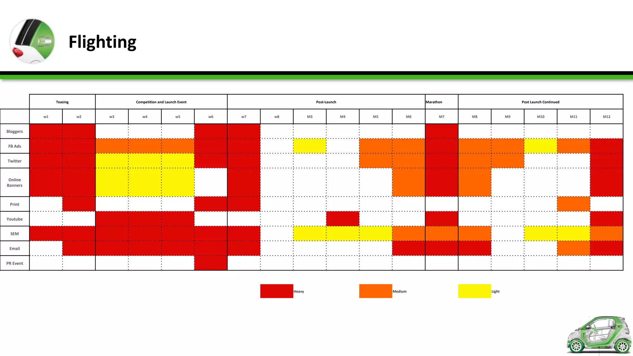 Flighting

                Teasing             Competition and Launch Event                               Post-Launch                       Marathon                     Post Launch Continued


           w1             w2   w3      w4                w5        w6   w7   w8           M3                 M4   M5        M6         M7   M8           M9           M10             M11   M12


Bloggers


FB Ads


Twitter



 Online
Banners



 Print


Youtube


 SEM


 Email


PR Event




                                                                                  Heavy                                Medium                    Light
 