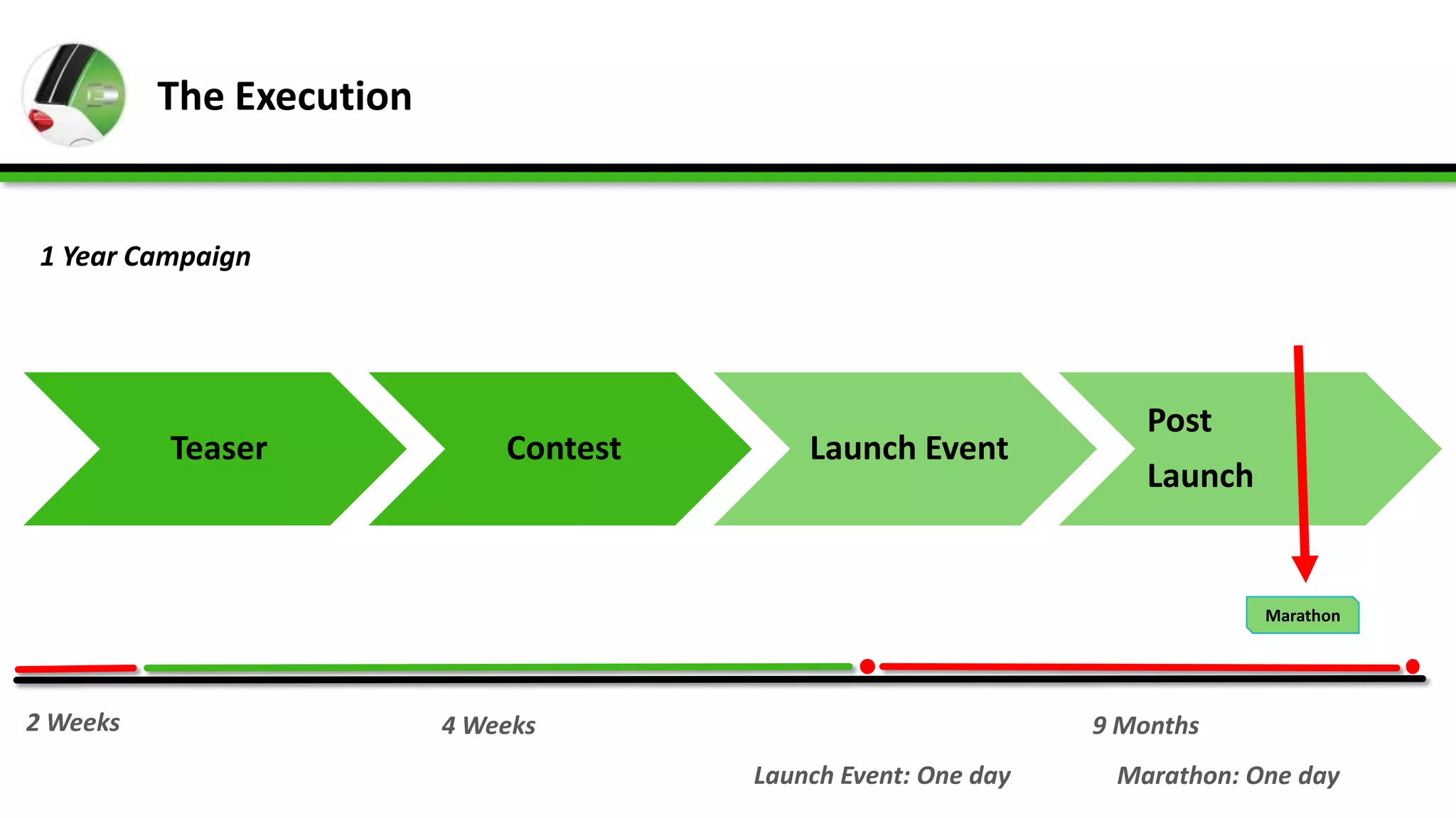 The Execution


 1 Year Campaign




                                                                    Post
          Teaser              Contest       Launch Event
                                                                    Launch


                                                                             Marathon




2 Weeks                   4 Weeks                               9 Months
                                        Launch Event: One day    Marathon: One day
 