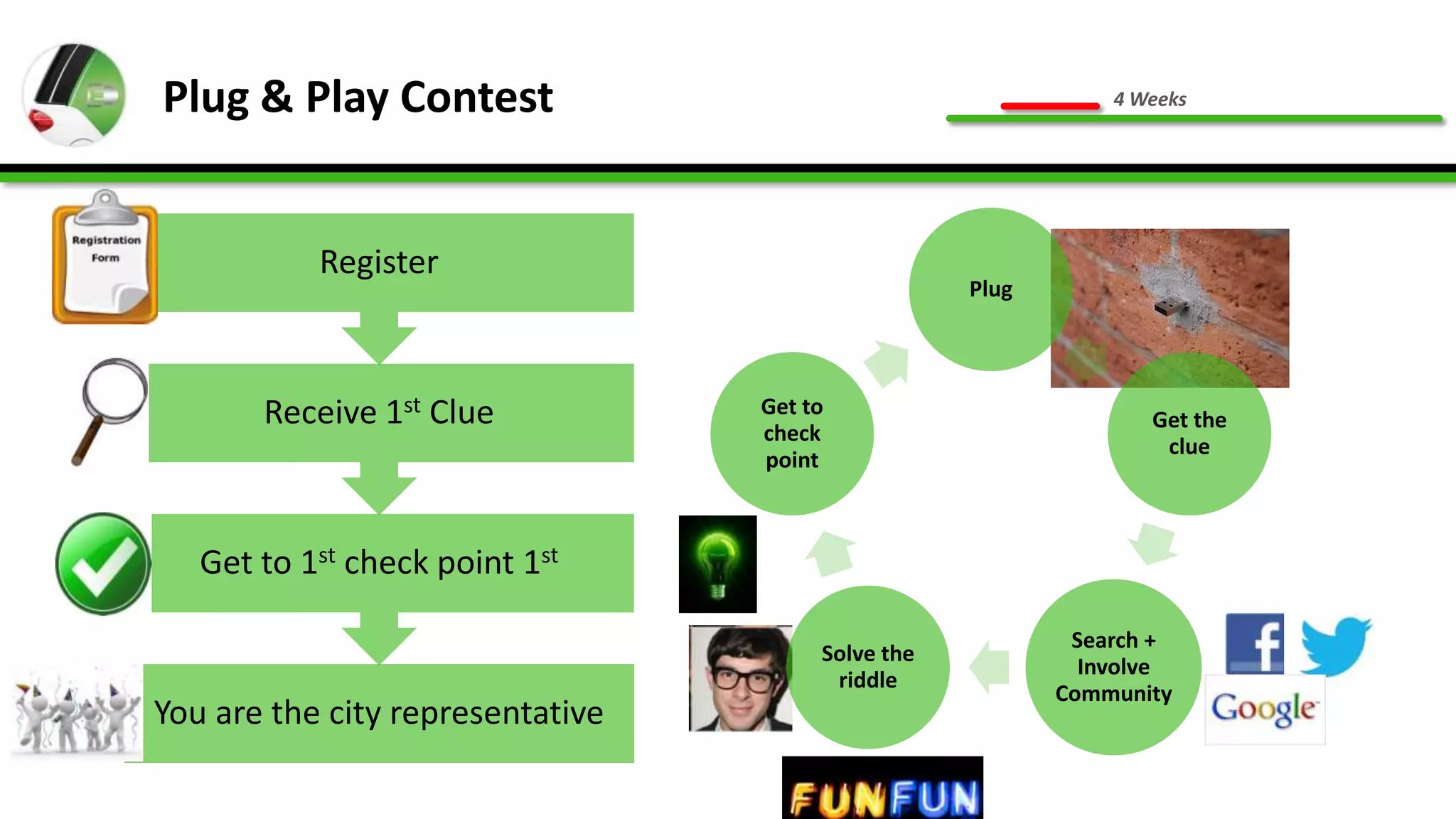 Plug & Play Contest                                           4 Weeks




           Register
                                                   Plug




       Receive 1st Clue           Get to
                                  check
                                                                 Get the
                                                                  clue
                                  point



   Get to 1st check point 1st

                                                           Search +
                                       Solve the
                                                            Involve
                                        riddle
                                                          Community
You are the city representative
 
