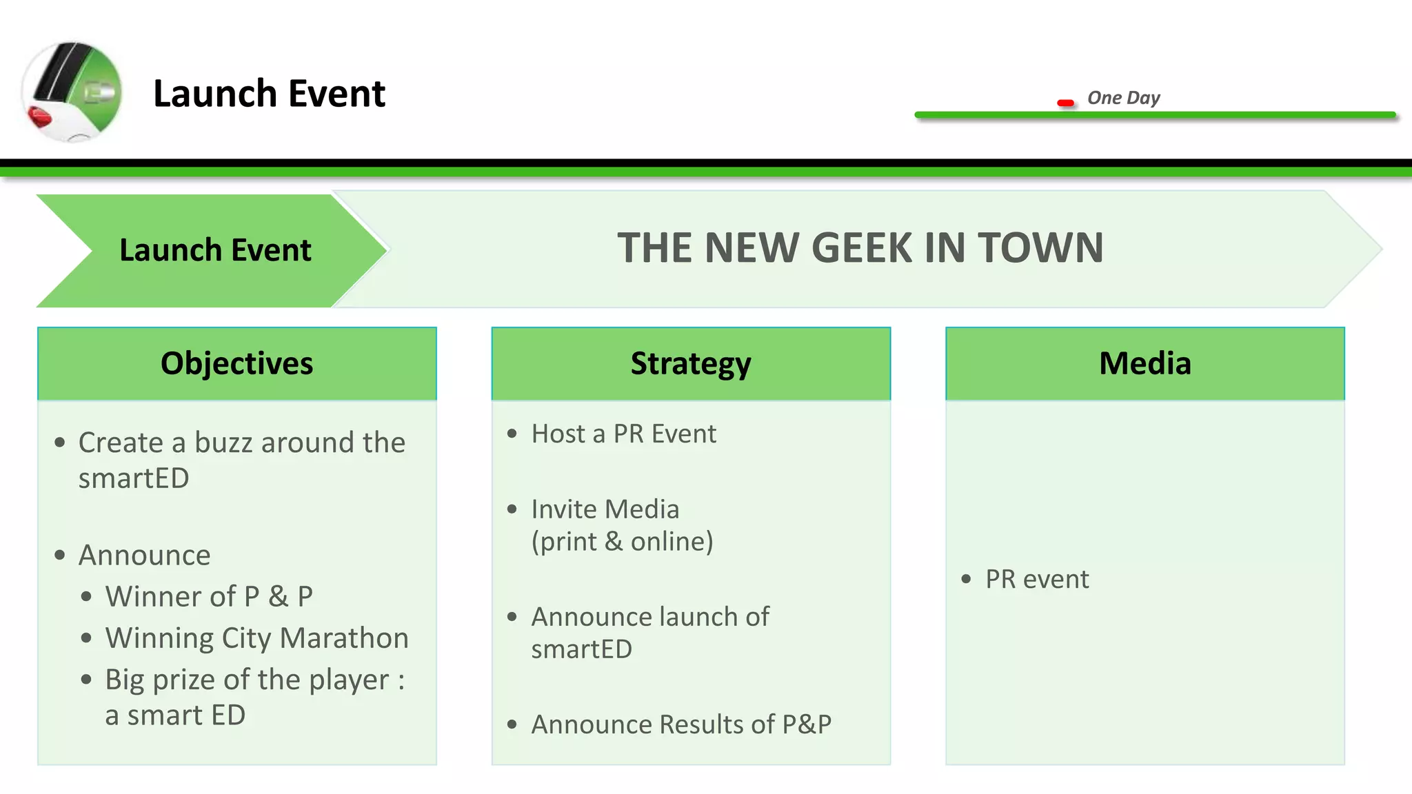 Launch Event                                                 One Day




     Launch Event                        THE NEW GEEK IN TOWN

        Objectives                        Strategy                       Media

• Create a buzz around the      • Host a PR Event
  smartED
                                • Invite Media
• Announce                        (print & online)
                                                            • PR event
  • Winner of P & P
                                • Announce launch of
  • Winning City Marathon         smartED
  • Big prize of the player :
    a smart ED                  • Announce Results of P&P
 