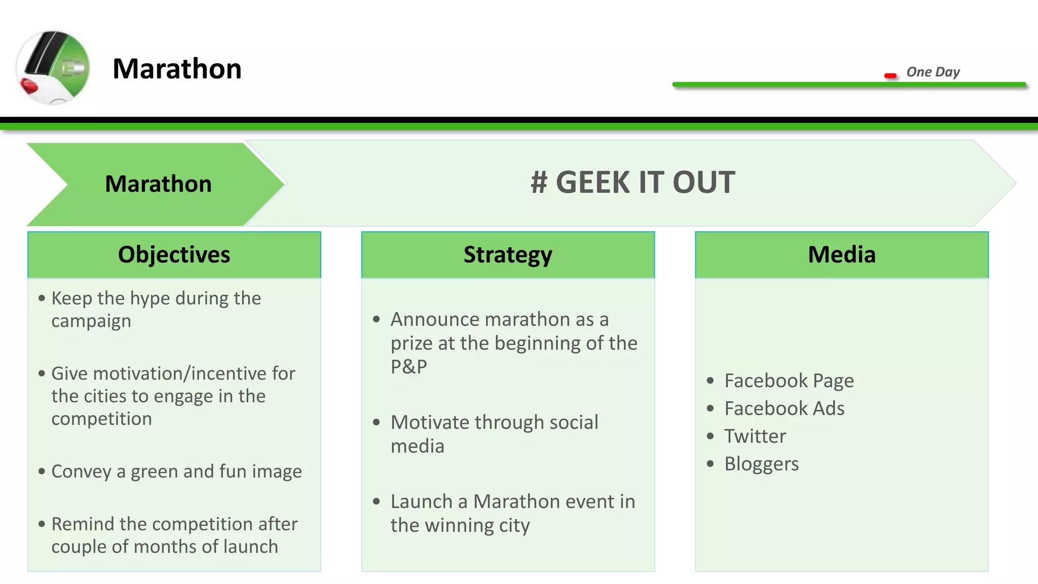 Marathon                                                                       One Day




        Marathon                                    # GEEK IT OUT

         Objectives                         Strategy                            Media
• Keep the hype during the
  campaign                        • Announce marathon as a
                                    prize at the beginning of the
• Give motivation/incentive for     P&P
                                                                    •   Facebook Page
  the cities to engage in the
  competition                                                       •   Facebook Ads
                                  • Motivate through social
                                    media                           •   Twitter
• Convey a green and fun image                                      •   Bloggers
                                  • Launch a Marathon event in
• Remind the competition after      the winning city
  couple of months of launch
 